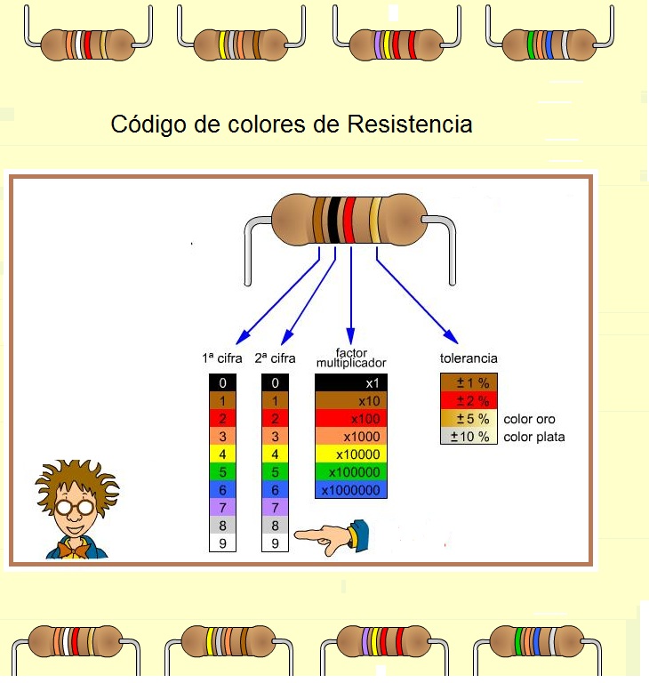 CÓDIGO DE COLORES DE RESISTENCIAS-1