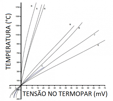 Termopar - Qué Es Y Cómo Funciona